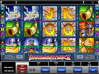 Thunderstuck Slots