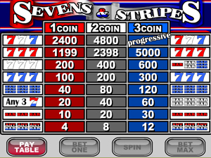 Sevens and Stripe Slots